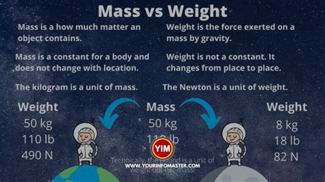 What Is The Difference Between Mass And Weight Your Info Master