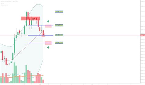 Btcbrl Cota Es E Gr Ficos Tradingview