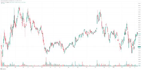 Airbnb Inc Nasdaq Abnb Stock Overview All You Need To Know About