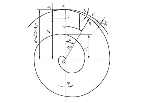 Фрезы с затылованными зубьями. - Про металлообработку