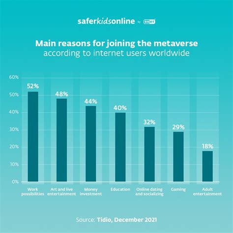 Keeping Your Kids Safe In The Metaverse Eset