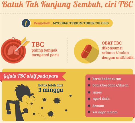 Tuberculosis (TB) Infographic on Behance