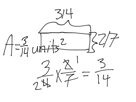 Finding The Area Of A Rectangle With Fractional Sides Math 5th Grade Math Area Square Units