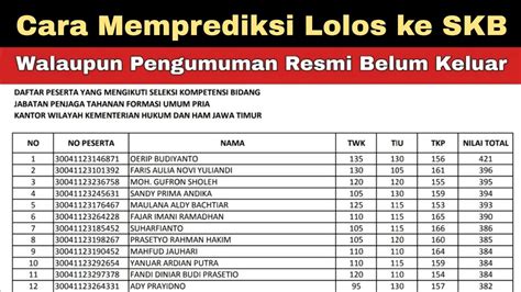 Cara Melihat Hasil Nilai Skd Cpns 2020 RUMAH PENDIDIK