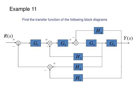 Control Block Diagram Maker Block Diagram Maker