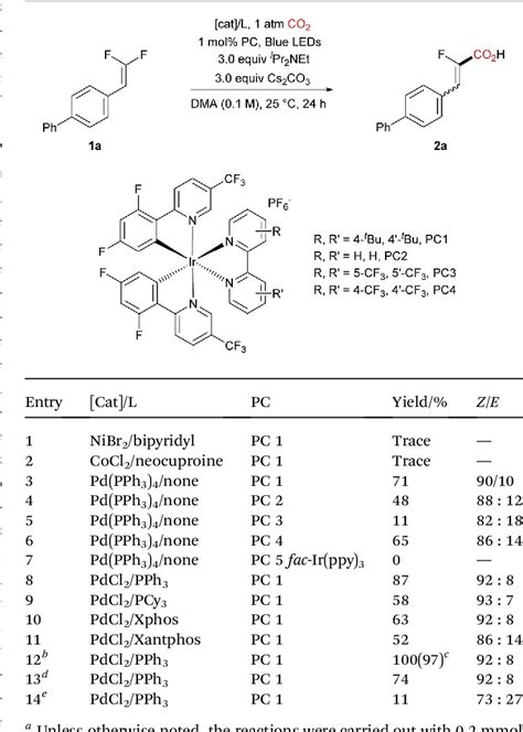 Table 1 From Selective Cf Bond Carboxylation Of Gem Difluoroalkenes