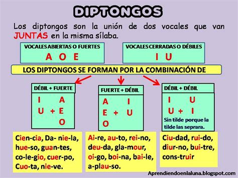 Images Of Ejemplos De Diptongos Resumen Con Ejercicios Y