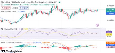 TopCryptoNews On Binance Feed Chainlink Price Analysis Bullish