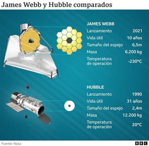 JAMES WEBB EL MAYOR TELESCOPIO ESPACIAL DE LA HISTORIA BUSCA LA LUZ DE