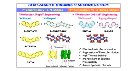 Bent Shaped P Type Small Molecule Organic Semiconductors A Molecular