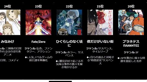 【アニメ】神アニメランキング100選【top100】 Youtube