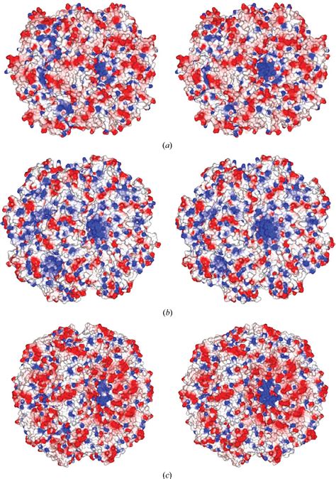 Figure From Structural Biology And Crystallization Communications