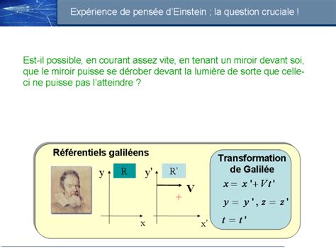 Relativit Restreinte Marc Vincent