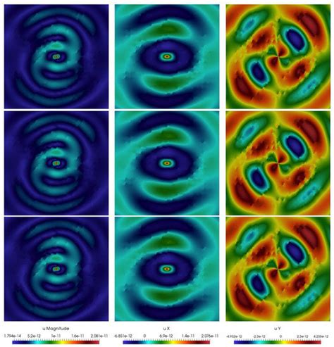 Computation Free Full Text Generalized Multiscale Finite Element