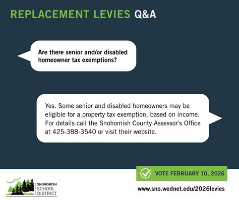 Homeowners react to the updated interface of the snohomish property search 26