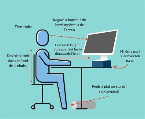 JU taide à adopter une bonne position au bureau Pimpant