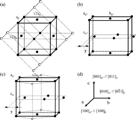 Schematic Of The Crystal Structure Of A Body Centered Cubic B Phase