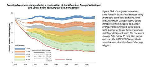 Striking New Study Suggests How Deeply Well Need To Reduce Our Use Of