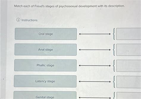 Solved Match each of Freud's stages of psychosexual | Chegg.com