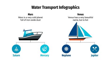 Water Transport Infographics | Google Slides & PPT template