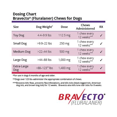 Bravecto Sizing Chart