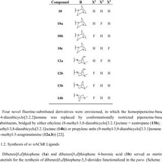 Structures Of Fluoro Substituted Dibenzothiophene Based Ligands For