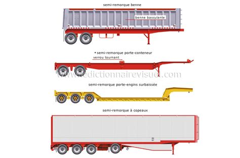 Transport Et Machinerie Transport Routier Camionnage Exemples De