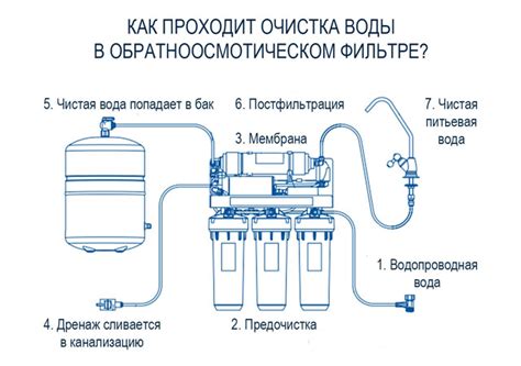 Mobile-review.com Особенности водоочистки: после каких фильтров воду ...