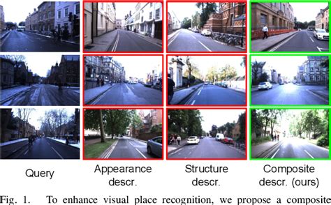 Figure From Augmenting Visual Place Recognition With Structural Cues