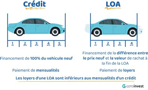 Financement Maison Pour Moto Ventana Blog