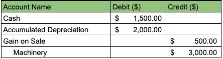 Journal Entry Examples Format Revenue Expense Accounts Debits Credits