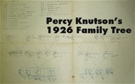 Knutson Family History - Grandgeorge.com