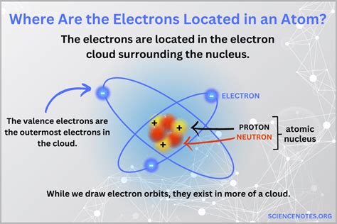 Where Are The Electrons Located In An Atom