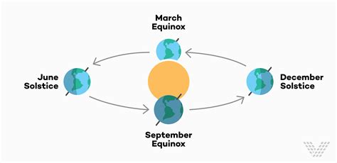 Spring is about the Sol: Three Sun Facts to Honor the Spring Equinox