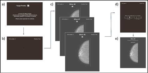 Figure 1 From Greater Benefits Of Deep Learning Based Computer Aided Detection Systems For