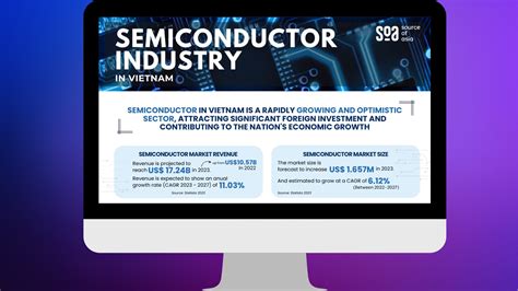 Semiconductor Industry In Vietnam Source Of Asia