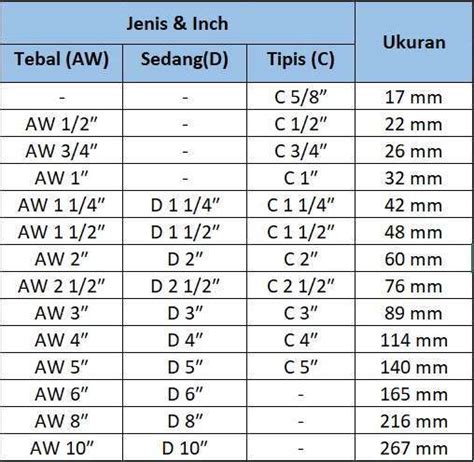 Macam Macam Ukuran Pipa Panduan Lengkap Untuk Memilih Ukuran Pipa Yang