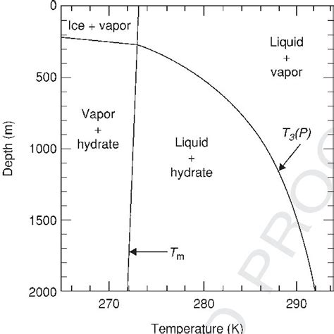 (PDF) The Methane Cycle