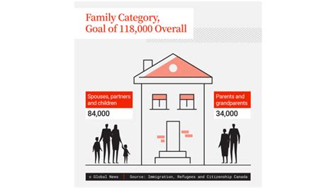 Who Are The 500000 Immigrants Headed To Canada A Look At The Numbers