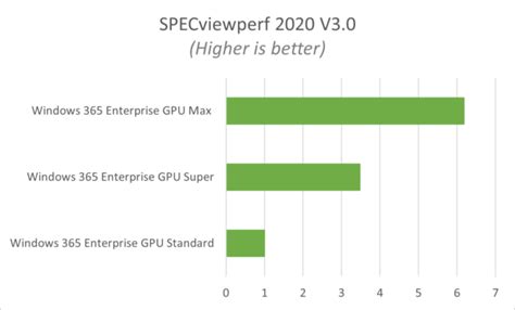 GPU-Powered Windows 365 Cloud PCs with NVIDIA RTX Virtual Workstation ...