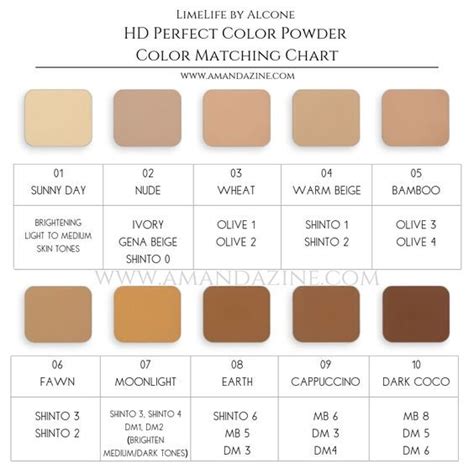 Limelife Foundation Quiz Secrets To Find Your Shade Apply Like A Pro