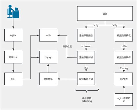 流程图 流程图模板processon思维导图、流程图