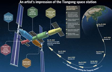 Nation S Space Industry Hits New Heights Chinadaily Cn