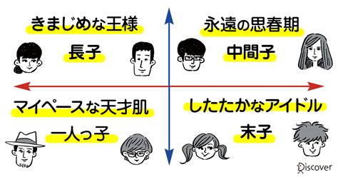 無料ダウンロード 兄弟 構成 恋愛 相性 185782