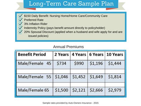 Long-Term Care Insurance | Protecting you, your family and your assets.