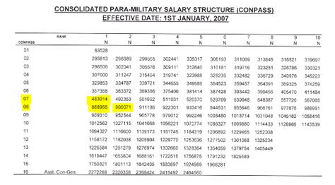 Nypd Salary Scale Chart And Rank