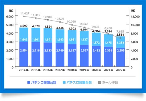 パチンコ業界の市場規模 P World Insights