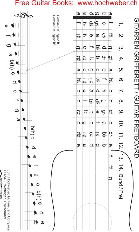 guitar notes fretboard diagram