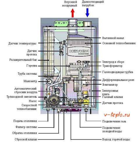 Инструкция По Работе Газового Котла Junkers Zwr - outletspisok
