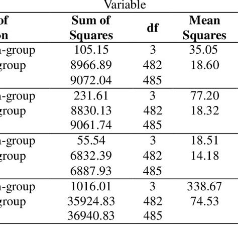 Homotopy equivalence. | Download Scientific Diagram
